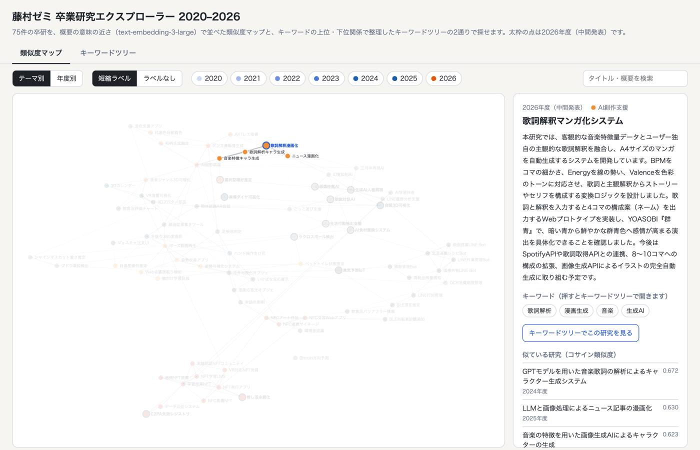 類似度マップで「歌詞解釈マンガ化システム」を選んだところ