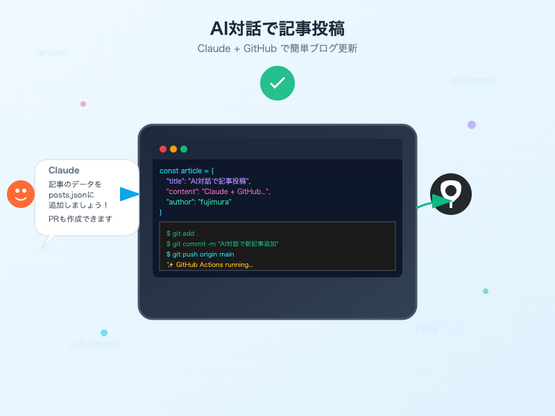 AIとの対話ではじめて記事を投稿してみました