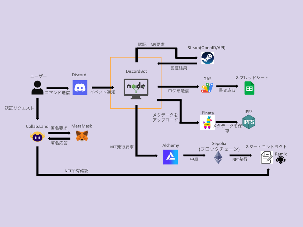 2025年度 卒業研究発表会
