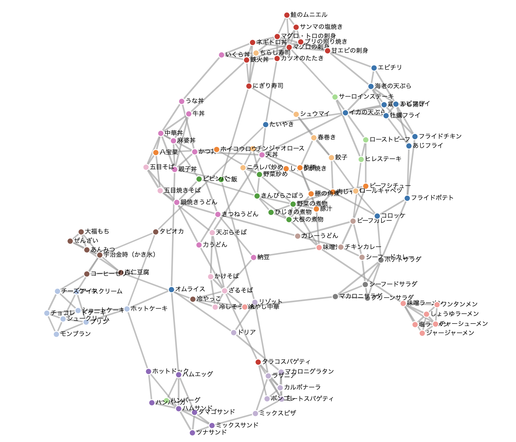 LLM Embeddingモデルでデータを可視化するWebアプリを開発