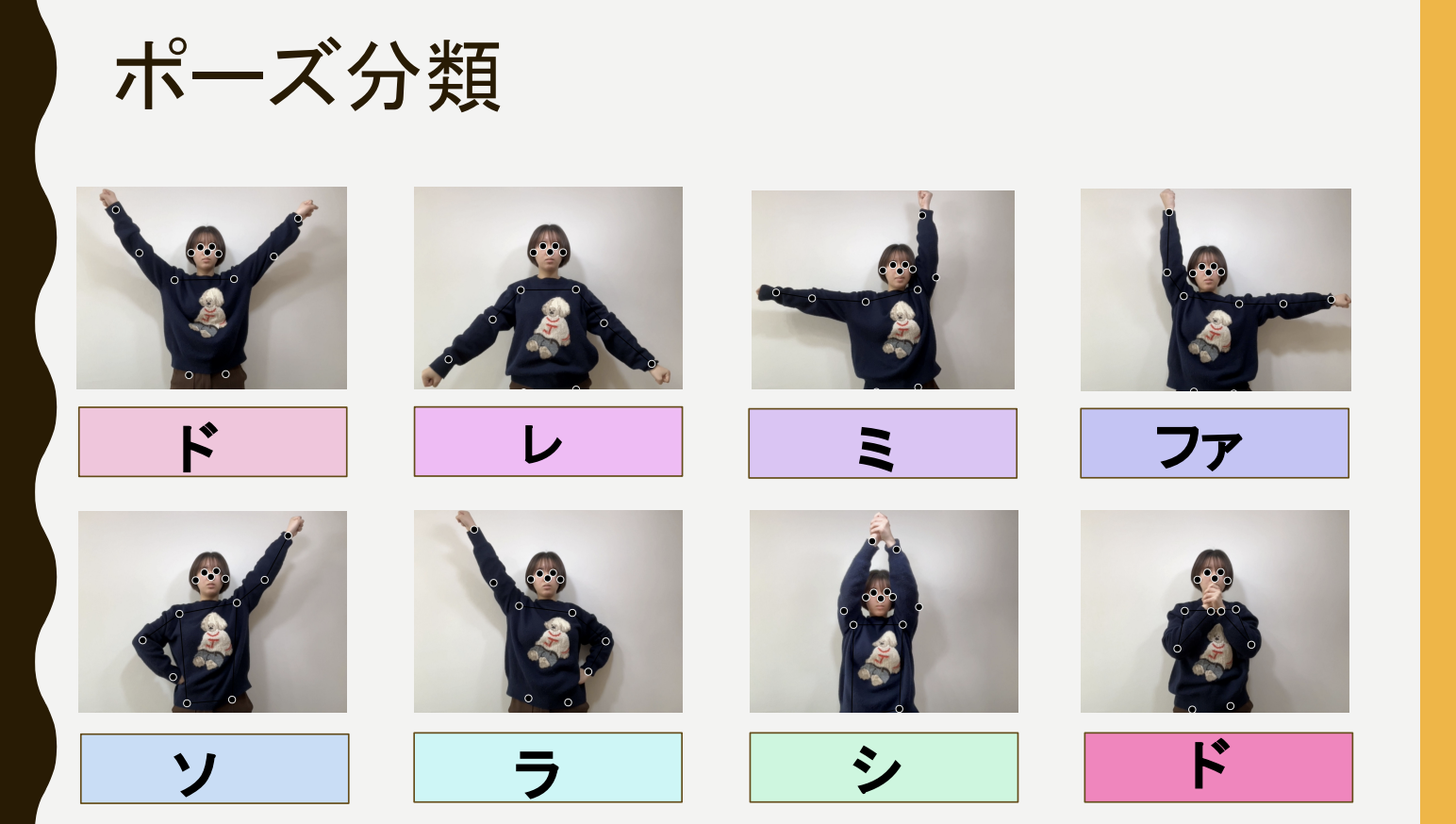 2023年度 卒業研究発表会